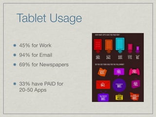 Tablet Usage

45% for Work

94% for Email

69% for Newspapers



33% have PAID for
20-50 Apps
 