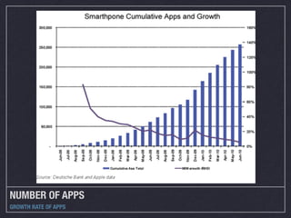 NUMBER OF APPS
GROWTH RATE OF APPS
 