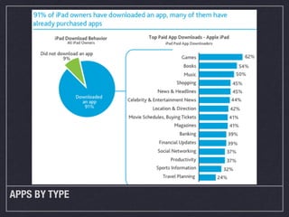 APPS BY TYPE
 
