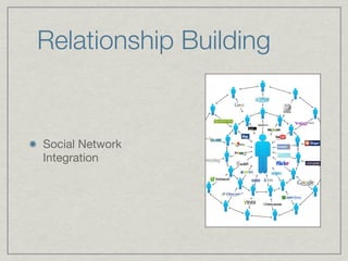 Relationship Building


Social Network
Integration
 