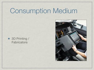 Consumption Medium


3D Printing /
Fabricators
 