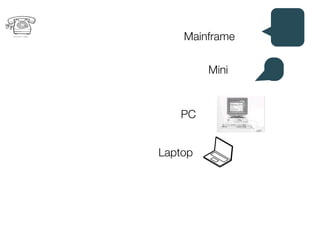 Mainframe

         Mini


   PC


Laptop
 