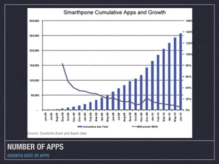APPS BY TYPE
 