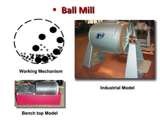 <ul><li>Ball Mill </li></ul>Bench top Model Industrial Model Working Mechanism 