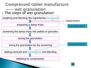  The steps of wet granulation
weighing and blending the ingredients(disintegrant)
preparing a damp mass
screening the damp mass into pellets or granules
drying the granulation
sizing the granulation by dry screening
adding lubricant and disintegrant, and blending
tableting by compression
(liquid binder)
Internal(内加法)
External(外加法)
 