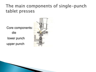 Core components:
die
lower punch
upper punch
 