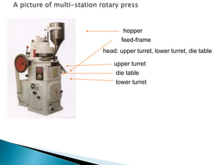 hopper
feed-frame
head: upper turret, lower turret, die table
upper turret
die table
lower turret
 