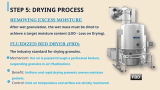 Tablet Manufacturing Technology copy.pptx