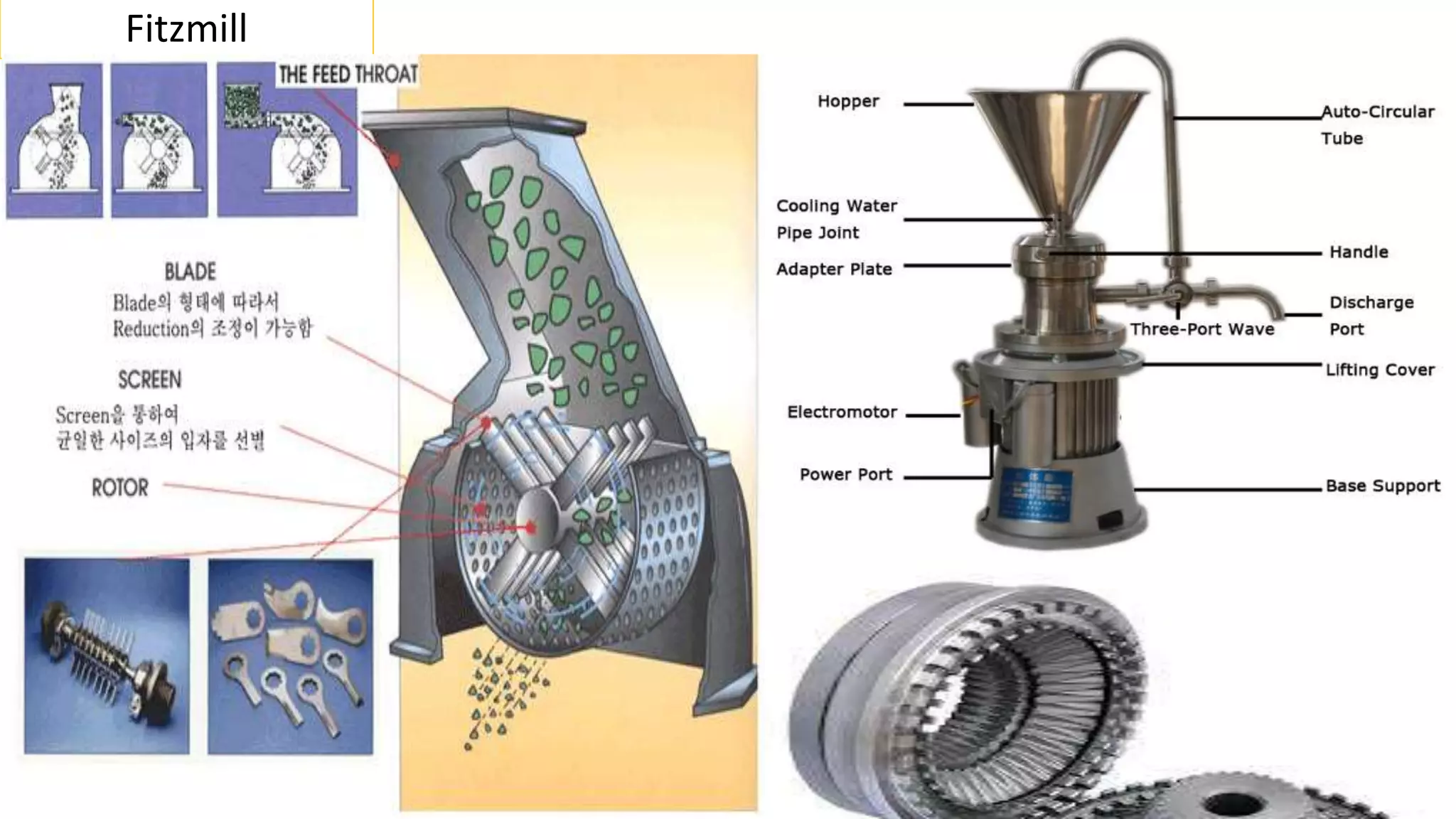 Colloidal millFitzmill
 