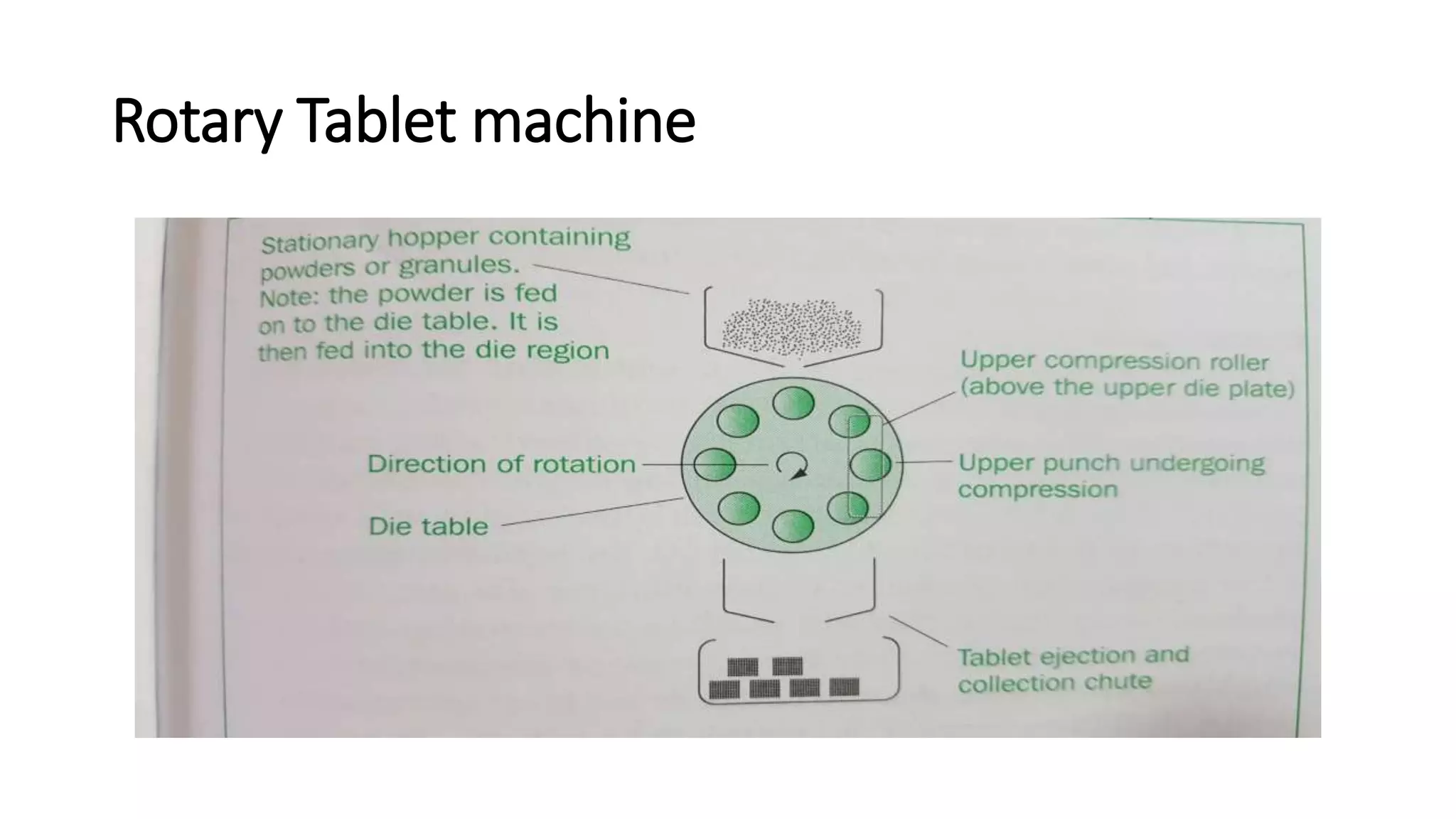 Rotary Tablet machine
 