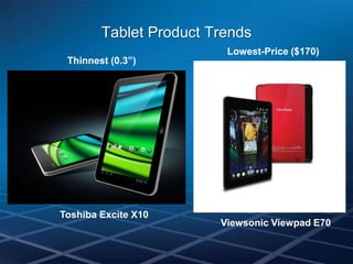 Tablet Product Trends
                         Lowest-Price ($170)
 Thinnest (0.3”)




Toshiba Excite X10
                        Viewsonic Viewpad E70
 