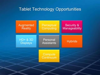 Tablet Technology Opportunities


Augmented   Perceptual    Security &
  Reality   Computing    Manageability


HD+ & 3D    Personal
                           Hybrids
 Displays   Assistants


             Compute
            Continuum
 