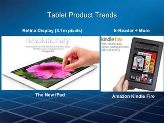 Tablet Product Trends

Retina Display (3.1m pixels)   E-Reader + More




      The New iPad             Amazon Kindle Fire
 