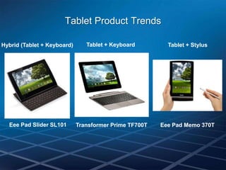 Tablet Product Trends

Hybrid (Tablet + Keyboard)      Tablet + Keyboard         Tablet + Stylus




  Eee Pad Slider SL101       Transformer Prime TF700T   Eee Pad Memo 370T
 