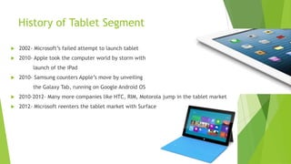 History of Tablet Segment

   2002- Microsoft’s failed attempt to launch tablet
   2010- Apple took the computer world by storm with
         launch of the iPad
   2010- Samsung counters Apple’s move by unveiling
         the Galaxy Tab, running on Google Android OS
   2010-2012- Many more companies like HTC, RIM, Motorola jump in the tablet market
   2012- Microsoft reenters the tablet market with Surface
 