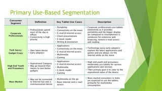 Primary Use-Based Segmentation
 