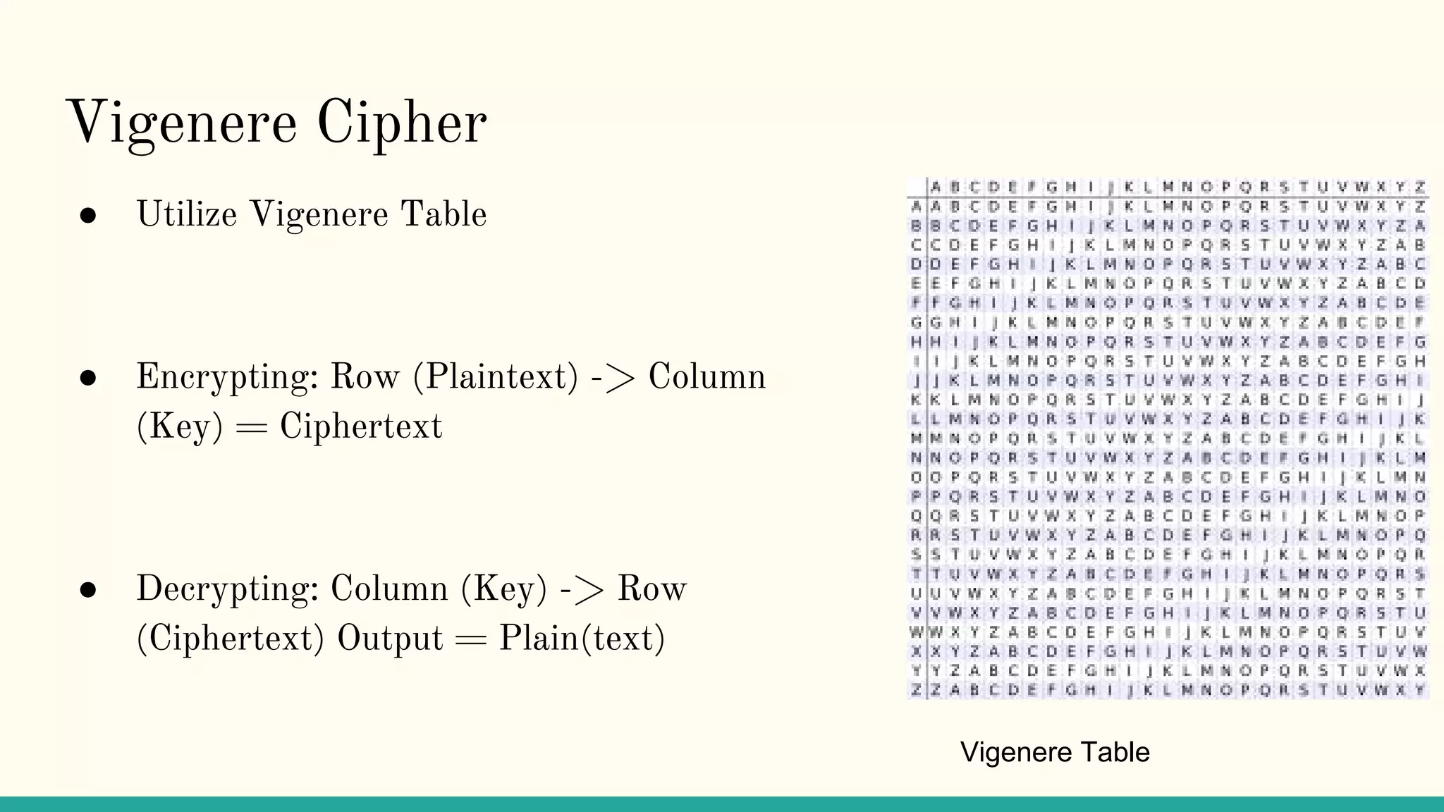 Vigenere Cipher
● Utilize Vigenere Table
● Encrypting: Row (Plaintext) -> Column
(Key) = Ciphertext
● Decrypting: Column (Key) -> Row
(Ciphertext) Output = Plain(text)
Vigenere Table
 