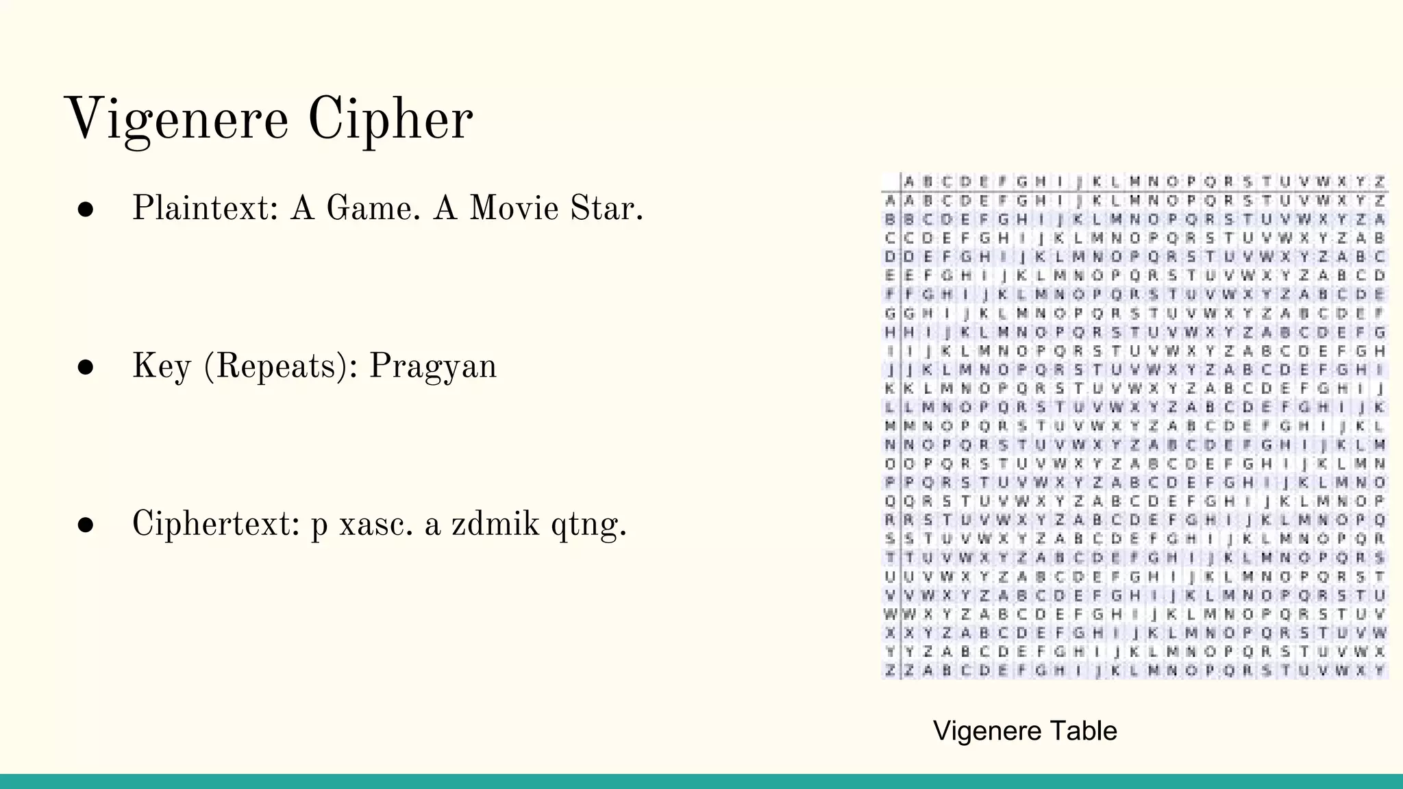 Vigenere Cipher
● Plaintext: A Game. A Movie Star.
● Key (Repeats): Pragyan
● Ciphertext: p xasc. a zdmik qtng.
Vigenere Table
 