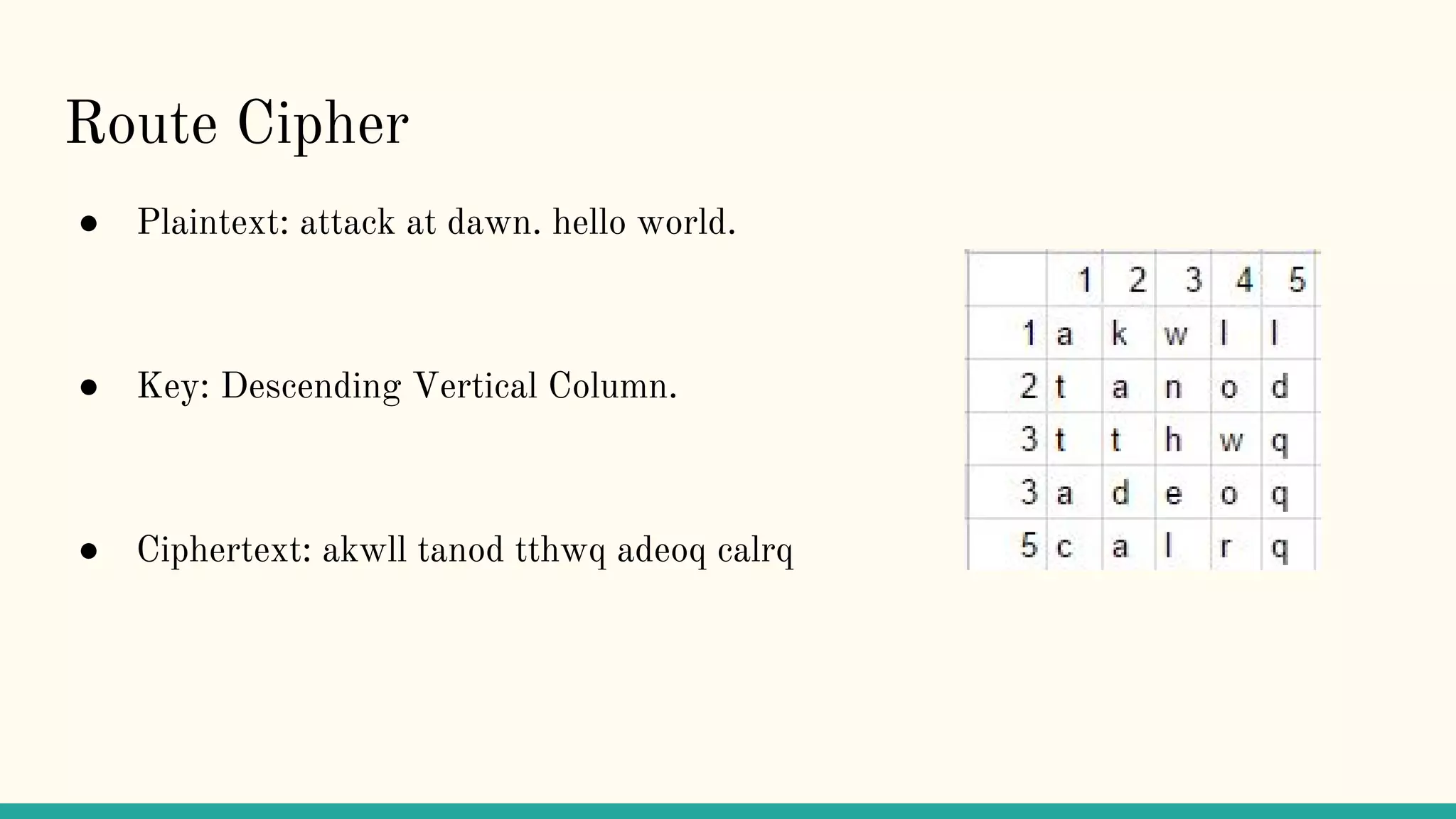 Route Cipher
● Plaintext: attack at dawn. hello world.
● Key: Descending Vertical Column.
● Ciphertext: akwll tanod tthwq adeoq calrq
 
