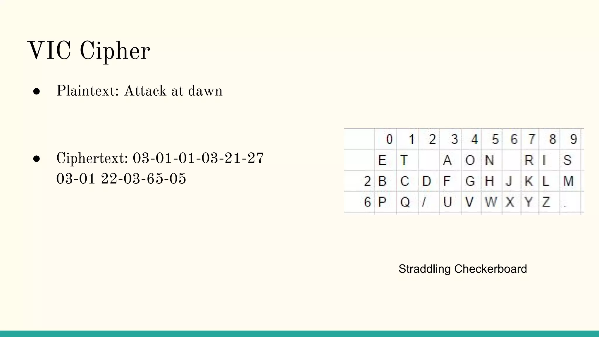 VIC Cipher
● Plaintext: Attack at dawn
● Ciphertext: 03-01-01-03-21-27
03-01 22-03-65-05
Straddling Checkerboard
 