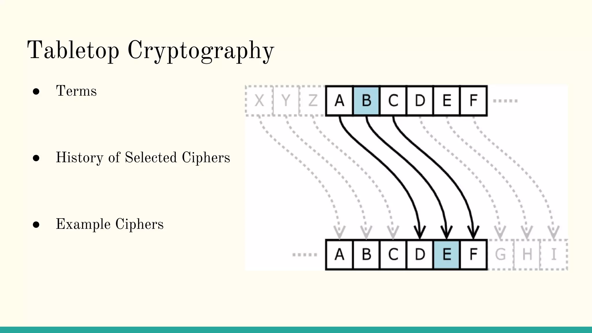 Tabletop Cryptography
● Terms
● History of Selected Ciphers
● Example Ciphers
 