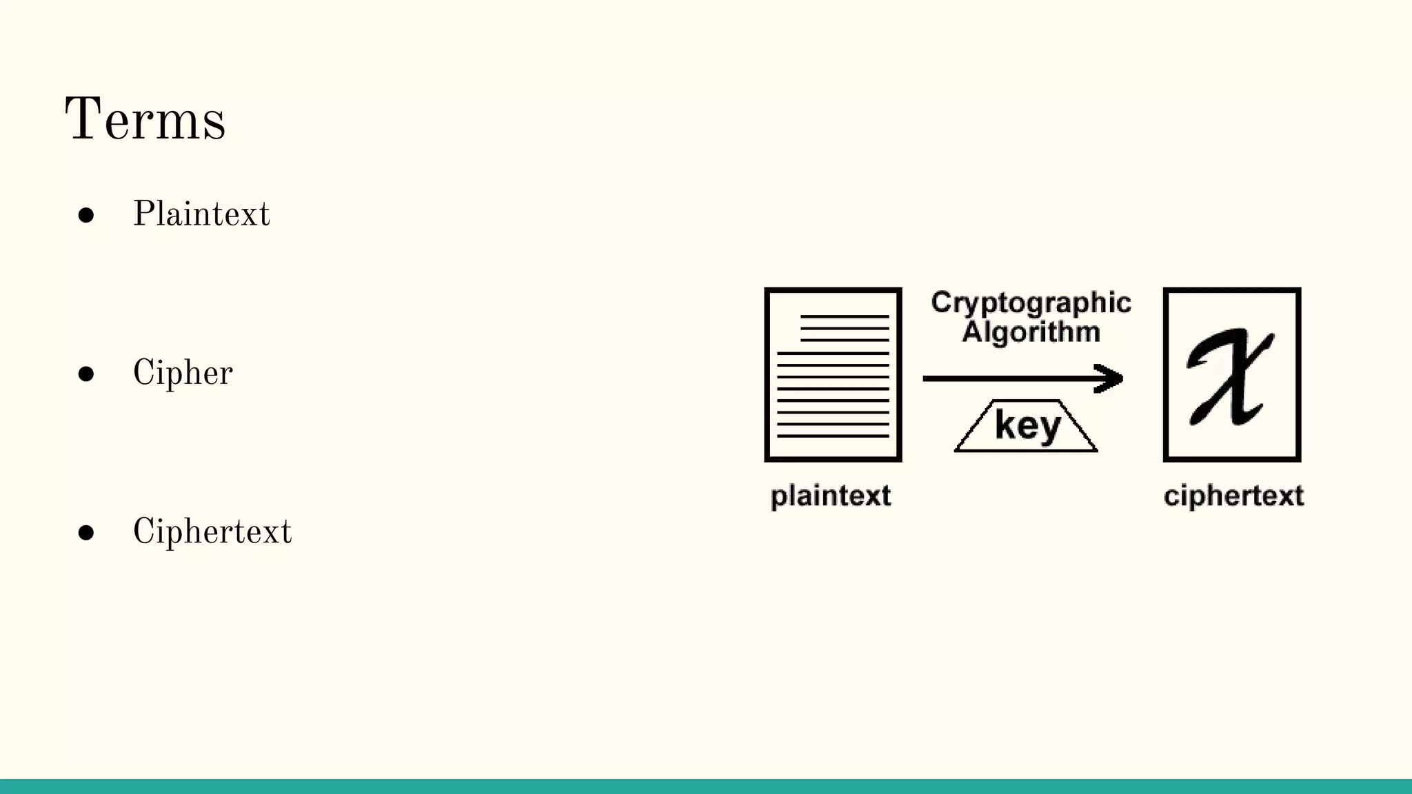 Terms
● Plaintext
● Cipher
● Ciphertext
 