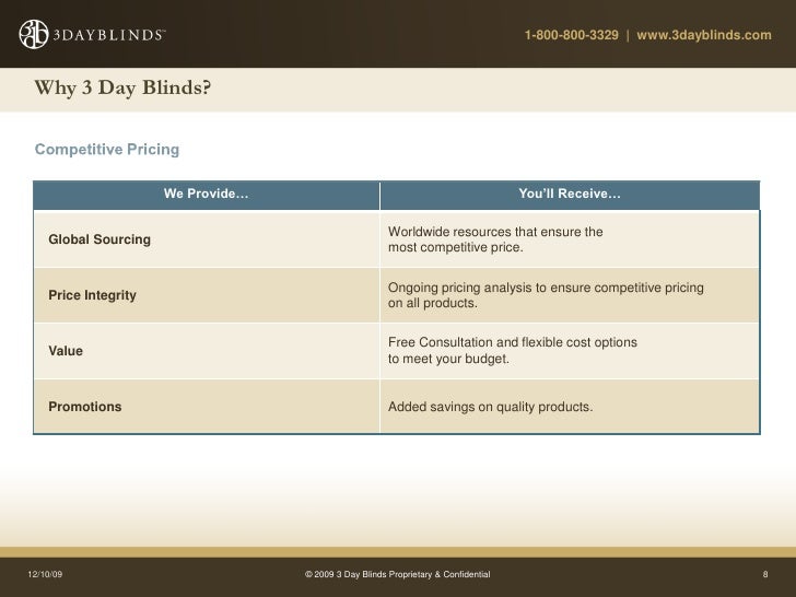 Tabletop Presentation Pdf - ... 3 Day Blinds Proprietary & Confidential 7; 8.