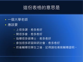 這份表格的意思是
●

一個大學老師

●

應該要
–

上很多課，愈多愈好

–

開很多會，愈多愈好

–

指導很多碩博士，愈多愈好

–

參加很多研習與研討會，愈多愈好

–

然後輔導完學生之後，記得請他填寫輔導證明。

 