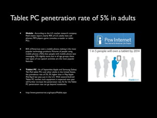 Tablet PC penetration rate of 5% in adults
   •   Mobile - According to the U.S. market research company
       Pew’s latest report, nearly 90% of U.S. adults have cell
       phones, MP3 players, game consoles, e-reader or tablet
       PCs.



   •   85% of American own a mobile phone, making it the most
       popular technology products. Pictures of people using
       mobile phones (76%) than people with mobile phone text
       messaging 72% slightly more, but in all age groups, these
       two types of non speech activities are the most popular
       features.



   •   Tablet PC - As of September, Apple and Samsung Galaxy
       Tab iPad tablet PCs and other adults in the United States,
       the prevalence rate of 5%, 3% higher than in May. Apple
       iPad April last year, just in the U.S. With several Android
       Tablet PC market, such equipment is expected next year
       will further increase the penetration rate. As for the Tablet
       PC penetration rate can go beyond notebooks,



   •   http://www.pewinternet.org/topics/Mobile.aspx
 