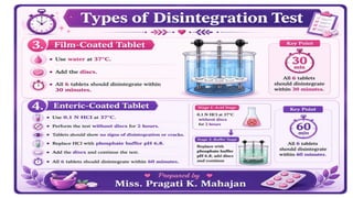 Tablet part-2.Industrial Pharmacy, Pharmaceutics