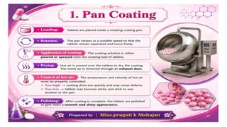 Tablet part-2.Industrial Pharmacy, Pharmaceutics