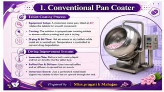 Tablet part-2.Industrial Pharmacy, Pharmaceutics