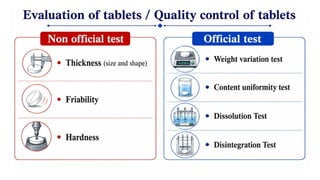 Tablet part-2.Industrial Pharmacy, Pharmaceutics
