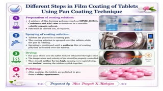 Tablet part-2.Industrial Pharmacy, Pharmaceutics