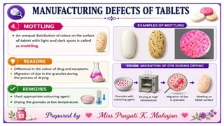 Tablet part-2.Industrial Pharmacy, Pharmaceutics