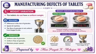 Tablet part-2.Industrial Pharmacy, Pharmaceutics