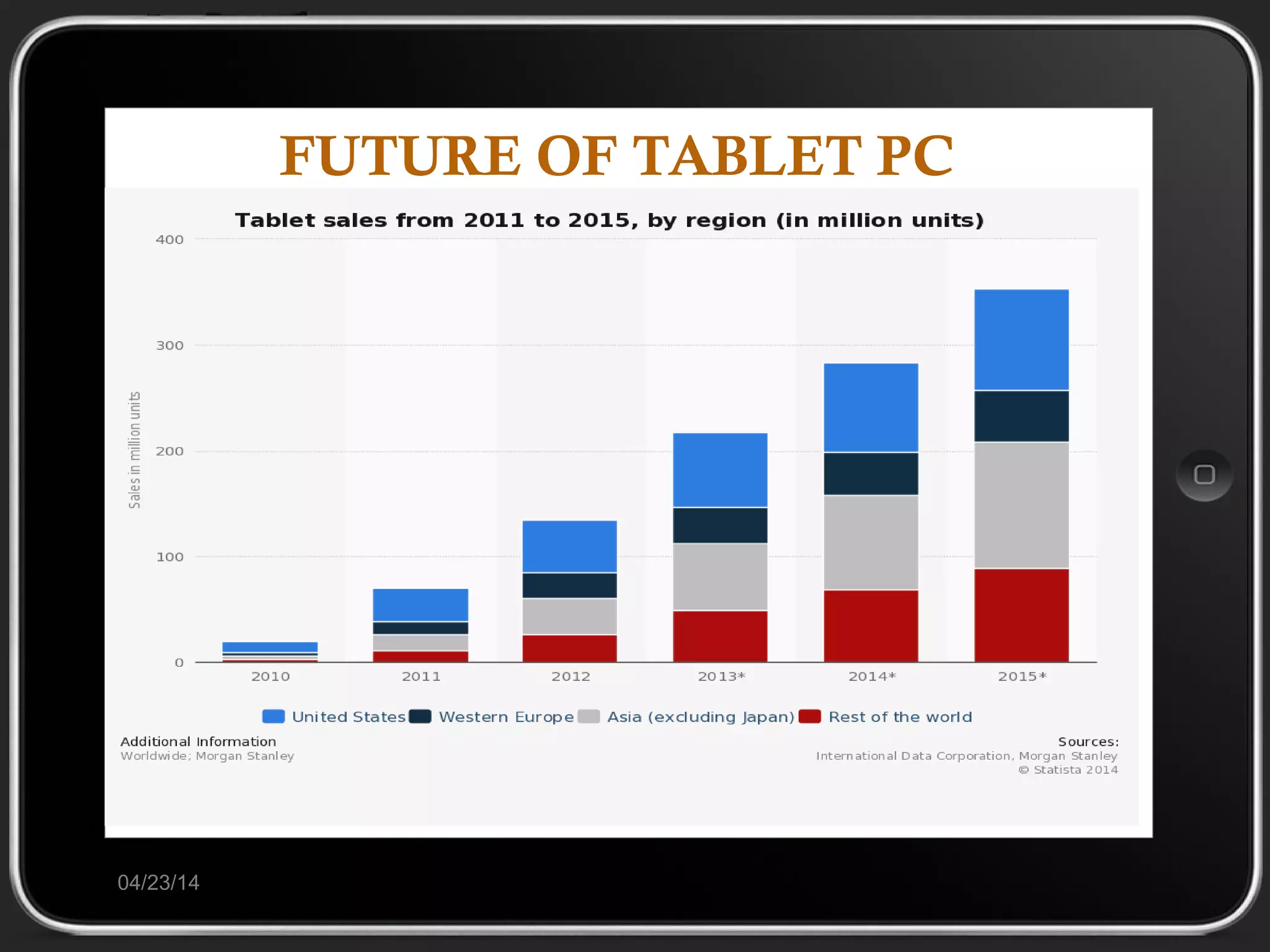 FUTURE OF TABLET PC
04/23/14
 