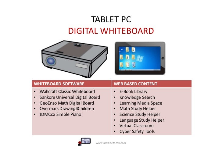 interactive whiteboard software for pc