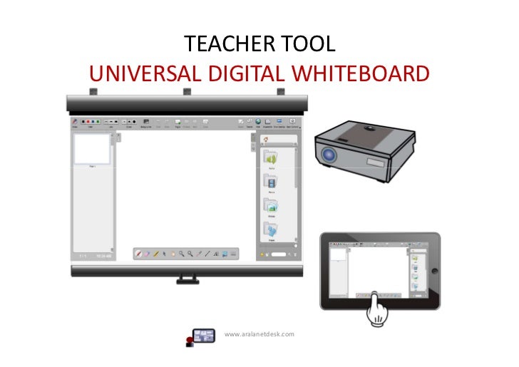 TABLET PC INTERACTIVE WHITEBOARD