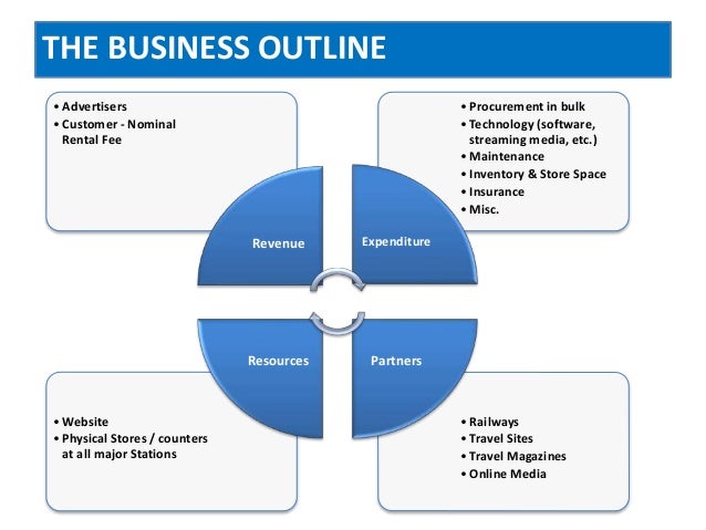 travel business model in india