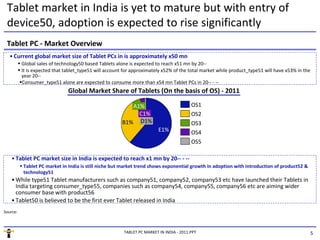 Tablet market in India is yet to mature but with entry of
 device50, adoption is expected to rise significantly
 Tablet PC - Market Overview
   • Current global market size of Tablet PCs in is approximately x50 mn
          Global sales of technology50 based Tablets alone is expected to reach x51 mn by 20--
          It is expected that tablet_type51 will account for approximately x52% of the total market while product_type51 will have x53% in the
          year 20--
          Consumer_type51 alone are expected to consume more than x54 mn Tablet PCs in 20-- - --
                               Global Market Share of Tablets (On the basis of OS) - 2011

                                                           A1%                           OS1
                                                             C1%                         OS2
                                                        B1% D1%                          OS3
                                                                         E1%             OS4
                                                           61%
                                                                                         OS5

    • Tablet PC market size in India is expected to reach x1 mn by 20-- - --
          Tablet PC market in India is still niche but market trend shows exponential growth in adoption with introduction of product52 &
          technology51
    • While type51 Tablet manufacturers such as company51, company52, company53 etc have launched their Tablets in
      India targeting consumer_type55, companies such as company54, company55, company56 etc are aiming wider
      consumer base with product56
    • Tablet50 is believed to be the first ever Tablet released in India
Source:



                                                        TABLET PC MARKET IN INDIA - 2011.PPT                                                     5
 