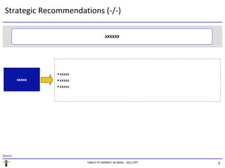 Strategic Recommendations (-/-)

                                        XXXXXX




                  • xxxxx
          xxxxx   • xxxxx
                  • xxxxx




Source:

                            TABLET PC MARKET IN INDIA - 2011.PPT   9
 