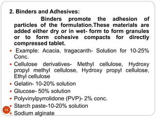 2. Binders and Adhesives:
Binders promote the adhesion of
particles of the formulation.These materials are
added either dry or in wet- form to form granules
or to form cohesive compacts for directly
compressed tablet.
 Example: Acacia, tragacanth- Solution for 10-25%
Conc.
 Cellulose derivatives- Methyl cellulose, Hydroxy
propyl methyl cellulose, Hydroxy propyl cellulose,
Ethyl cellulose
 Gelatin- 10-20% solution
 Glucose- 50% solution
 Polyvinylpyrrolidone (PVP)- 2% conc.
 Starch paste-10-20% solution
 Sodium alginate
14
 