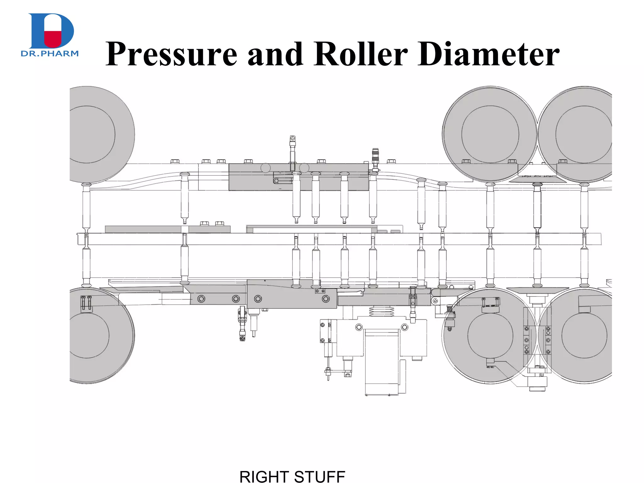 RIGHT STUFF
Pressure and Roller Diameter
 