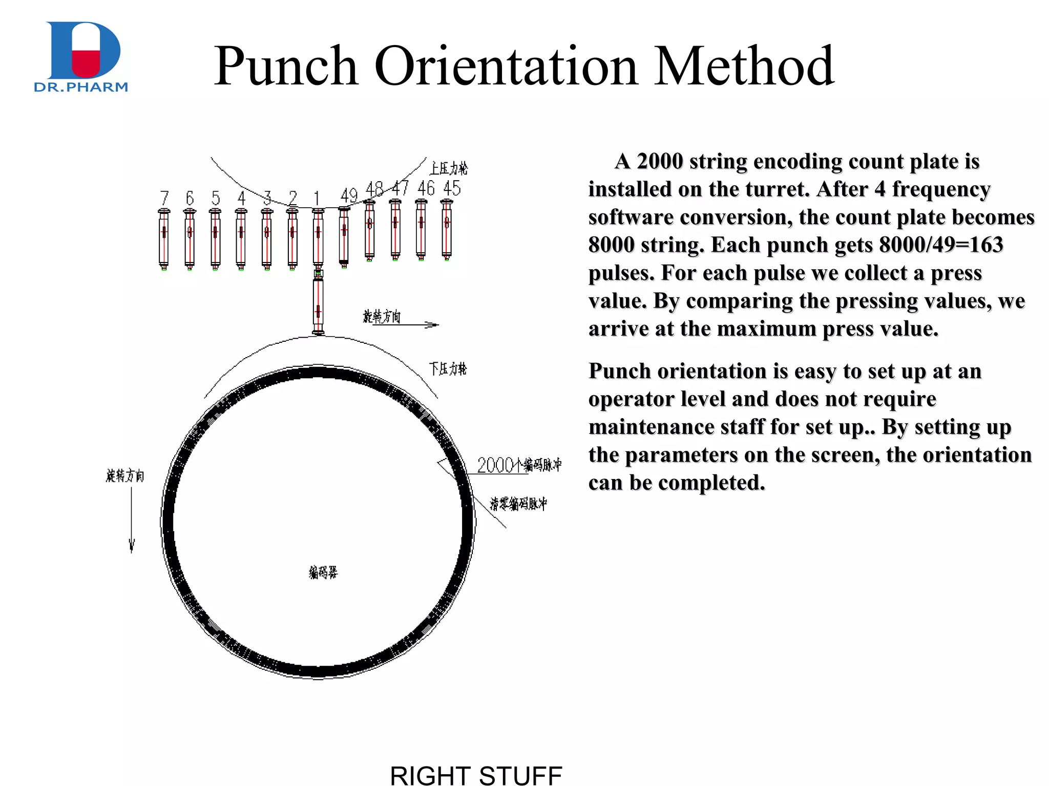RIGHT STUFF
A 2000 string encoding count plate isA 2000 string encoding count plate is
installed on the turret. After 4 frequencyinstalled on the turret. After 4 frequency
software conversion, the count plate becomessoftware conversion, the count plate becomes
8000 string. Each punch gets 8000/49=1638000 string. Each punch gets 8000/49=163
pulses. For each pulse we collect a presspulses. For each pulse we collect a press
value. By comparing the pressing values, wevalue. By comparing the pressing values, we
arrive at the maximum press value.arrive at the maximum press value.
Punch orientation is easy to set up at anPunch orientation is easy to set up at an
operator level and does not requireoperator level and does not require
maintenance staff for set up.. By setting upmaintenance staff for set up.. By setting up
the parameters on the screen, the orientationthe parameters on the screen, the orientation
can be completed.can be completed.
Punch Orientation Method
 