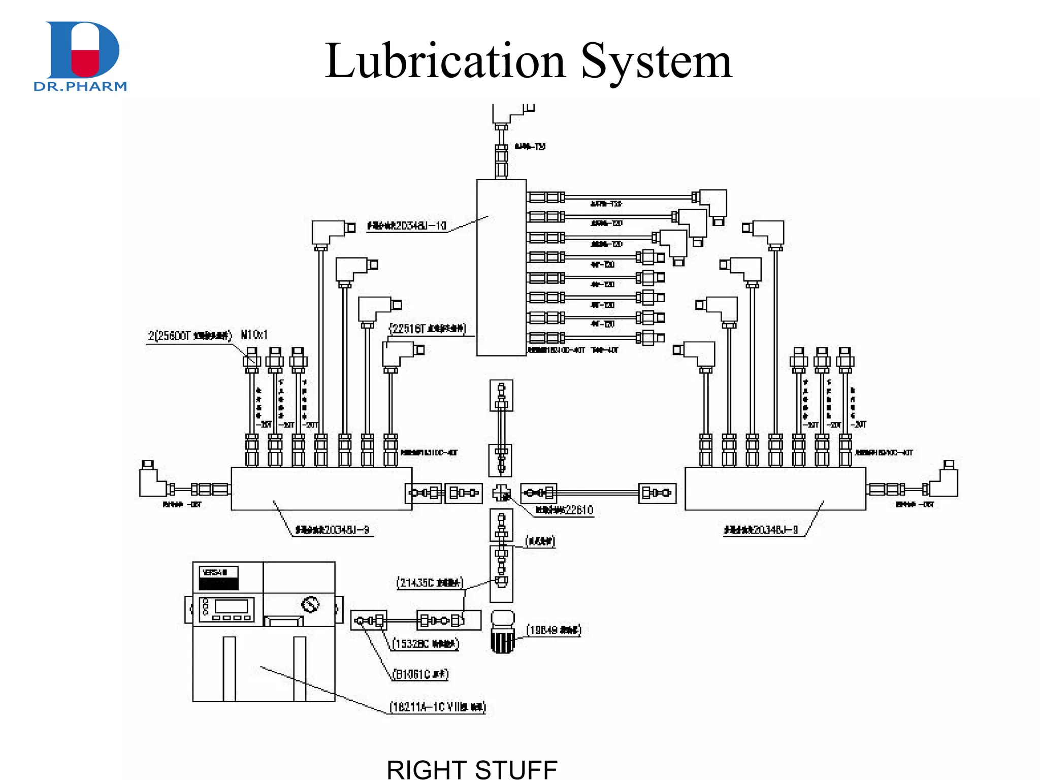 RIGHT STUFF
Lubrication System
 