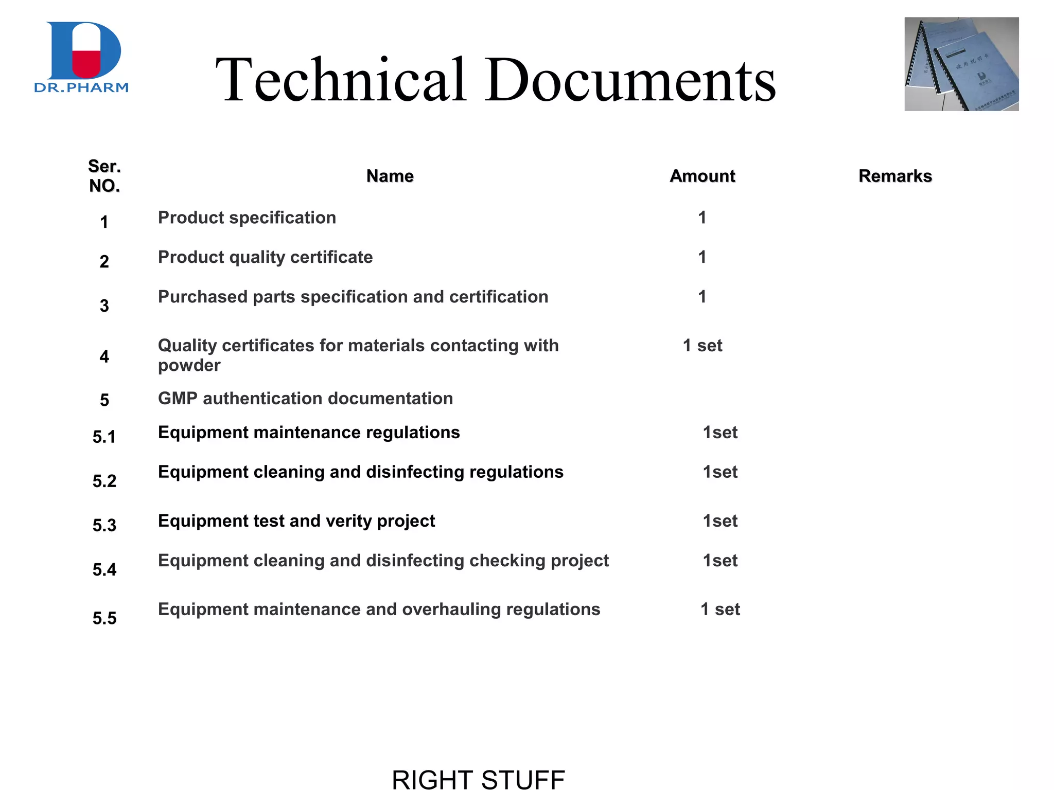 RIGHT STUFF
Technical Documents
Ser.Ser.
NO.NO.
NameName AmountAmount RemarksRemarks
1 Product specification 1
2 Product quality certificate 1
3
Purchased parts specification and certification 1
4
Quality certificates for materials contacting with
powder
1 set
5 GMP authentication documentation
5.1 Equipment maintenance regulations 1set
5.2
Equipment cleaning and disinfecting regulations 1set
5.3 Equipment test and verity project 1set
5.4
Equipment cleaning and disinfecting checking project 1set
5.5
Equipment maintenance and overhauling regulations 1 set
 