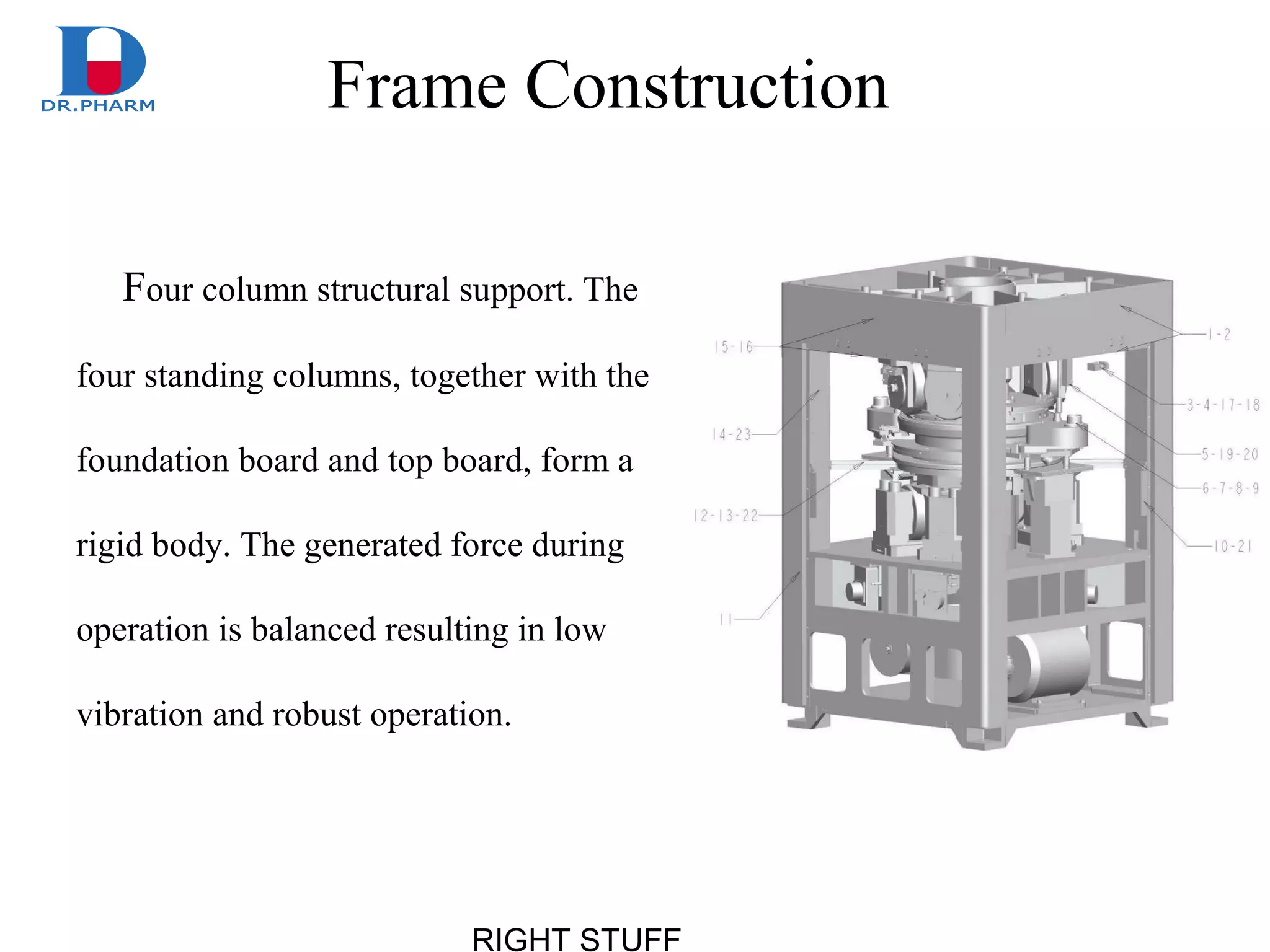 RIGHT STUFF
Frame Construction
Four column structural support. The
four standing columns, together with the
foundation board and top board, form a
rigid body. The generated force during
operation is balanced resulting in low
vibration and robust operation.
 