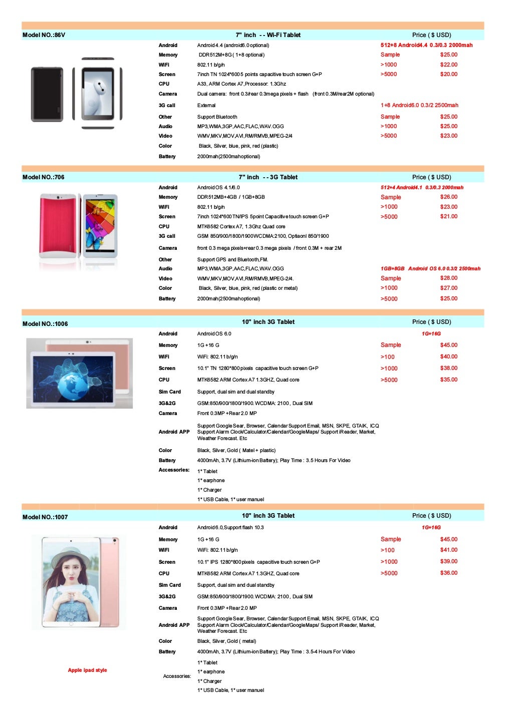 Tablet price list 2019 mikitech