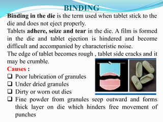 BINDING
Binding in the die is the term used when tablet stick to the
die and does not eject properly.
Tablets adhere, seize and tear in the die. A film is formed
in the die and tablet ejection is hindered and become
difficult and accompanied by characteristic noise.
The edge of tablet becomes rough , tablet side cracks and it
may be crumble.
Causes :
 Poor lubrication of granules
 Under dried granules
 Dirty or worn out dies
 Fine powder from granules seep outward and forms
thick layer on die which hinders free movement of
punches
 